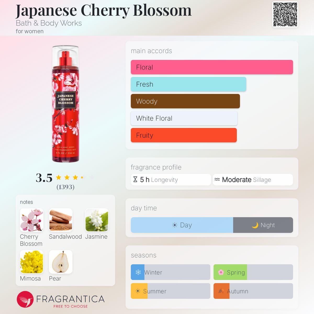 BBW Japanese Cherry Blossom
