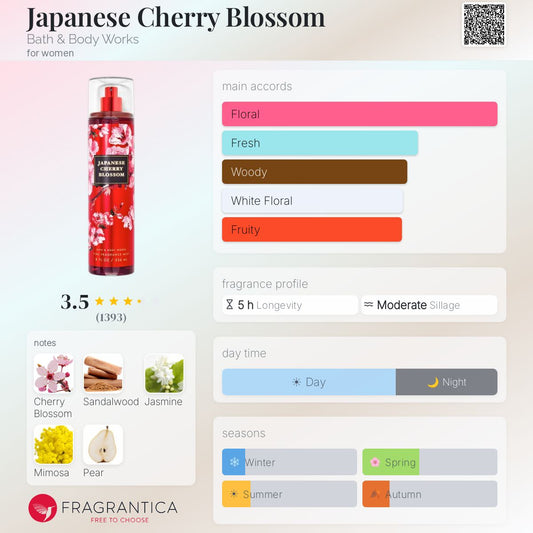 BBW Japanese Cherry Blossom