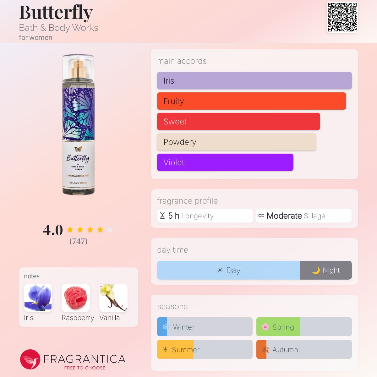 BBW Butterfly