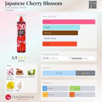 BBW Japanese Cherry Blossom